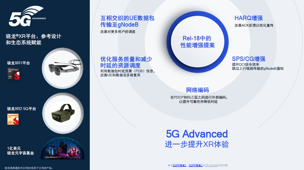 高通徐晧分享5G标准最新进展，阐述5G Advanced技术趋势