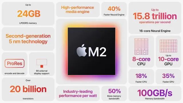苹果 M2 芯片正式发布