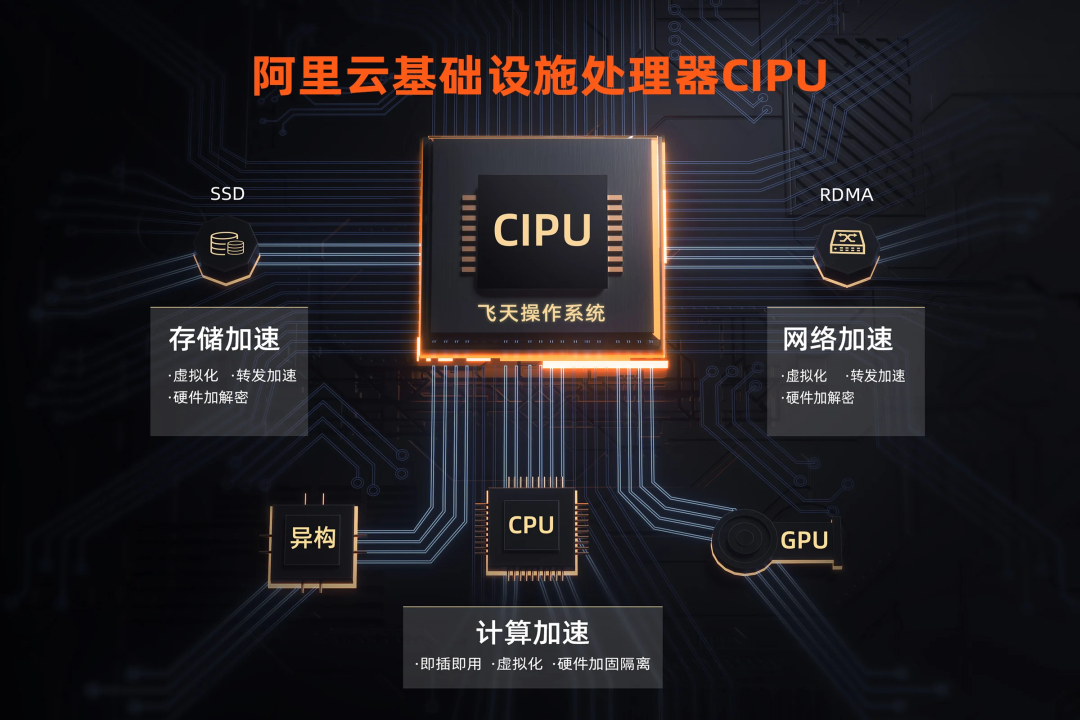 阿里云发布云基础设施处理器CIPU