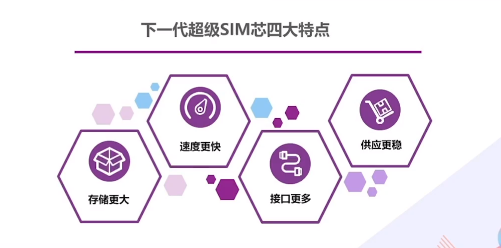 中国移动新一代超级SIM卡芯片特性公布