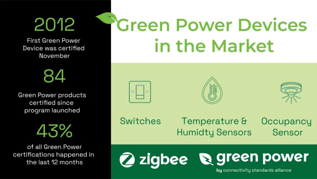 Zigbee Green Power开放技术标准，实现超低功耗或无需电池的物联网通信