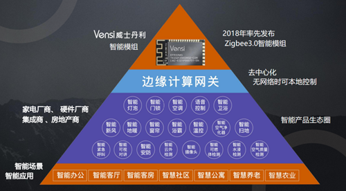 威士丹利一站式Zigbee3.0芯片模组技术方案，助力快速研发联网智能产品