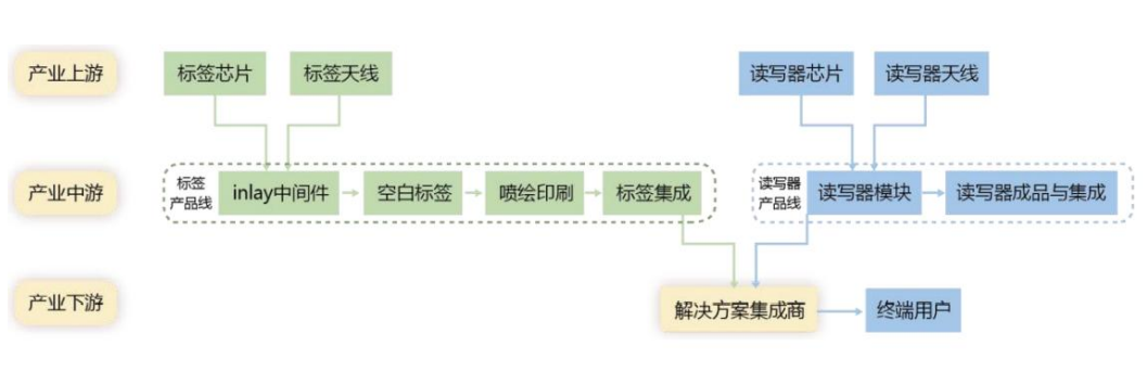 無源物聯(lián)網(wǎng)產(chǎn)業(yè)數(shù)字化帶來新的發(fā)展契機(jī)