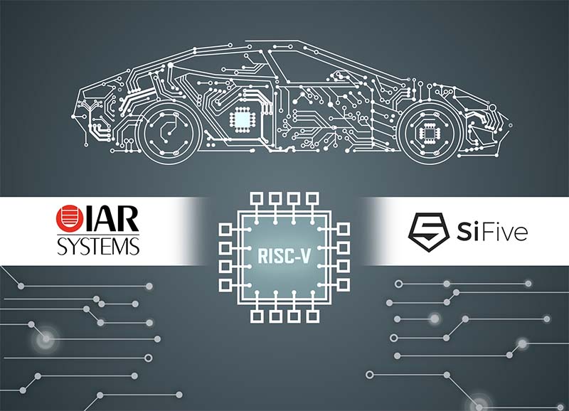 IAR Systems RISC-V 功能安全版开发工具支持最新的 SiFive 汽车解决方案