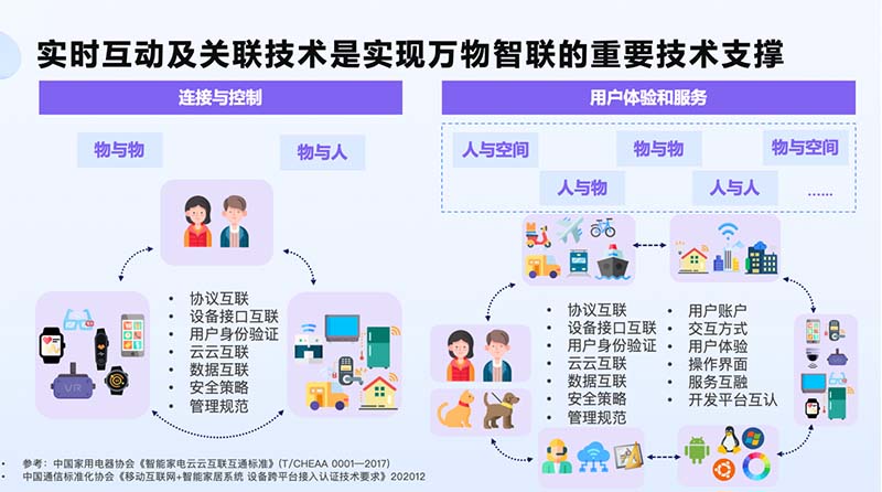 實(shí)時(shí)互動(dòng)如何支撐萬物智聯(lián)？