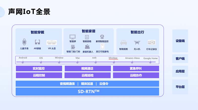 实时互动如何支撑万物智联？