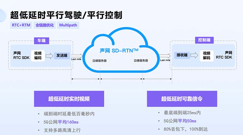 實(shí)時(shí)互動(dòng)如何支撐萬物智聯(lián)？