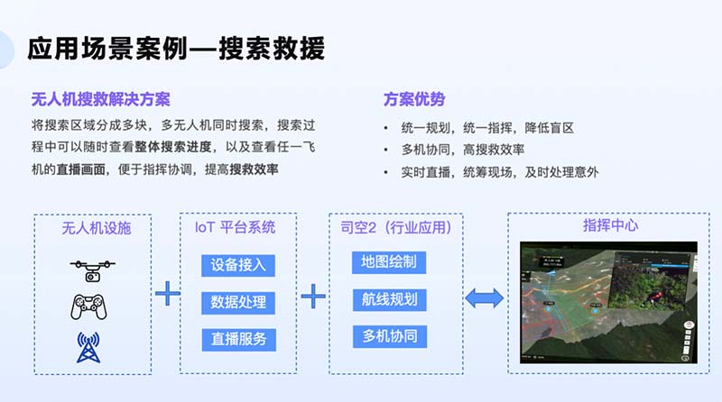 實(shí)時(shí)互動(dòng)如何支撐萬物智聯(lián)？