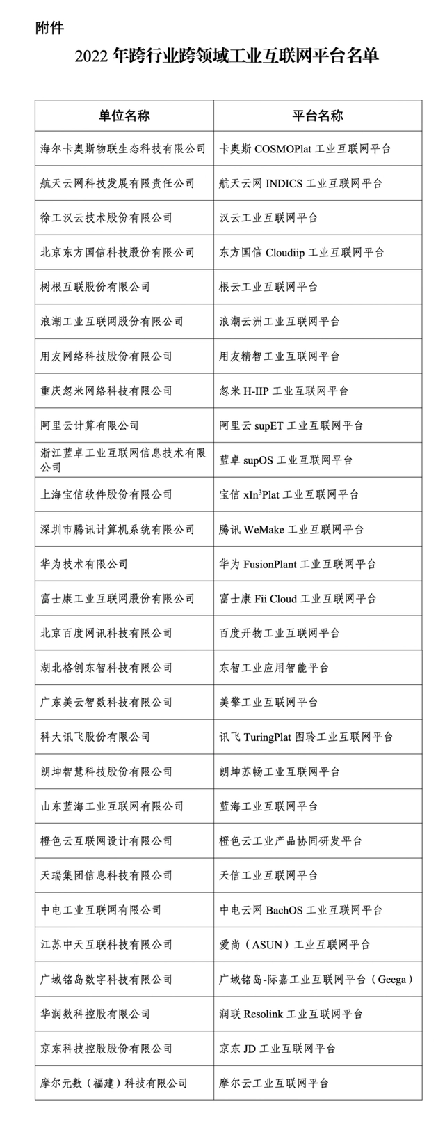 2022年跨行业领域工业互联网平台