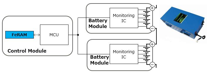 FeRAM应用之电池管理系统BMS